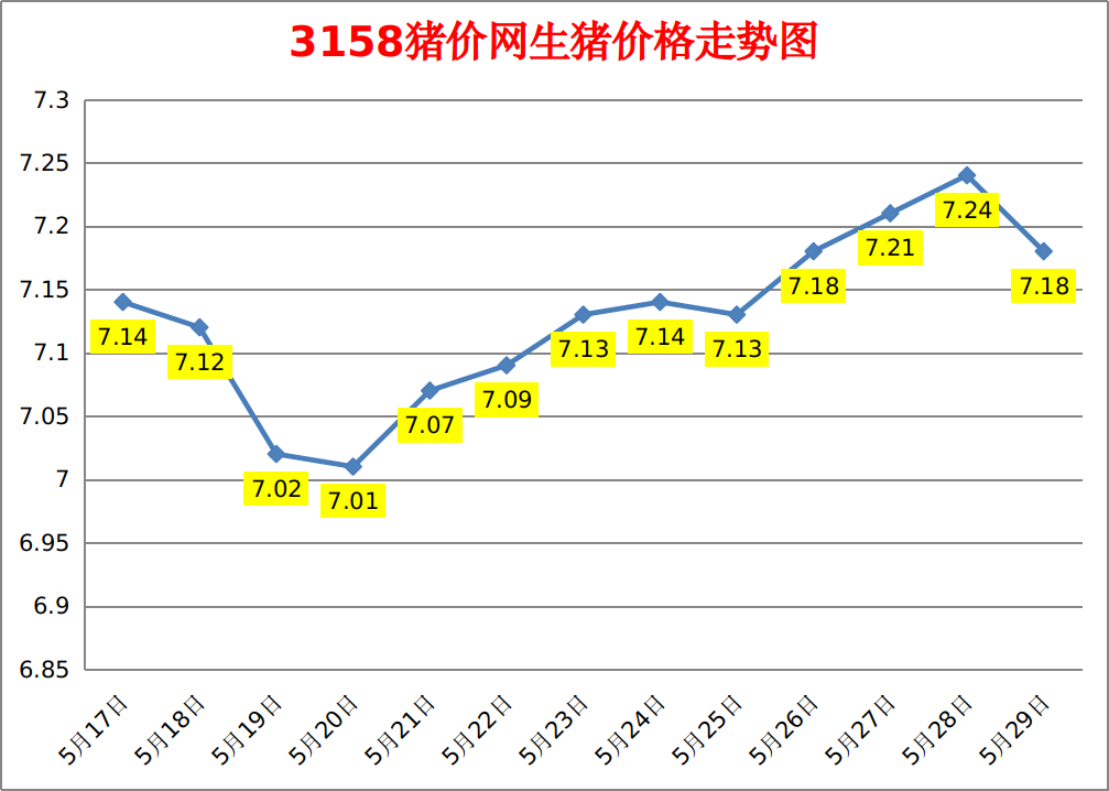 今日豬價20231110全國生豬價格漲跌表